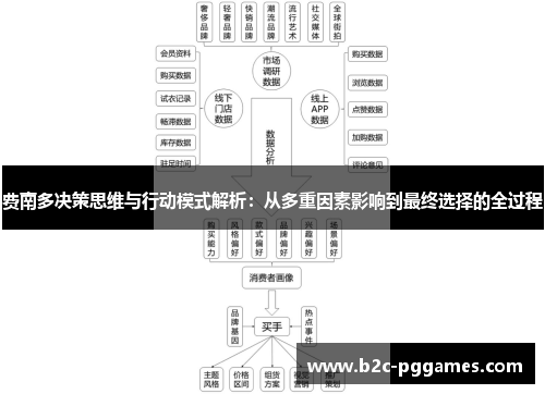 费南多决策思维与行动模式解析：从多重因素影响到最终选择的全过程