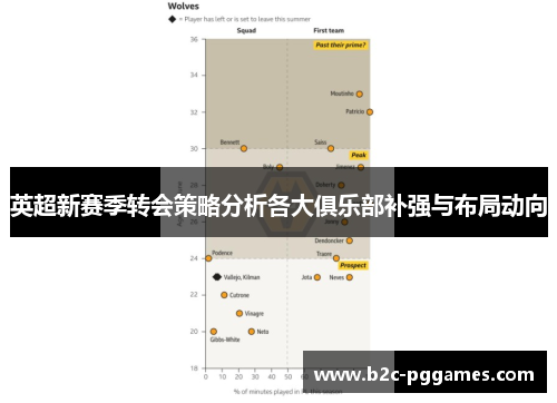 英超新赛季转会策略分析各大俱乐部补强与布局动向 英超新赛季转会策略分析各大俱乐部补强与布局动向