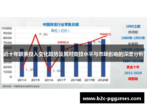 近十年联赛投入变化趋势及其对竞技水平与市场影响的深度分析